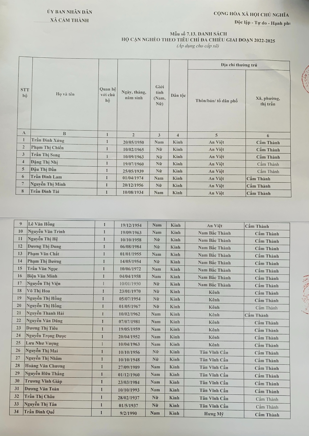 DANH SÁCH HỘ CẬN NGHÈO 2023