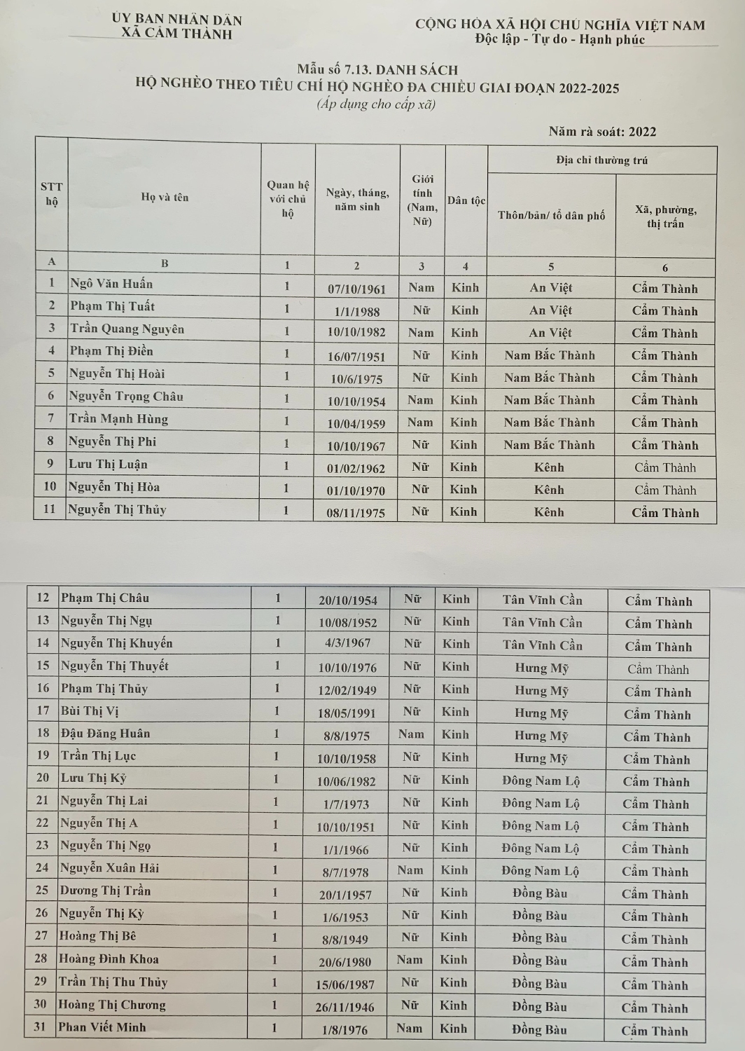 DANH SÁCH HỘ NGHÈO 2023